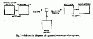 shannon's communication diagram